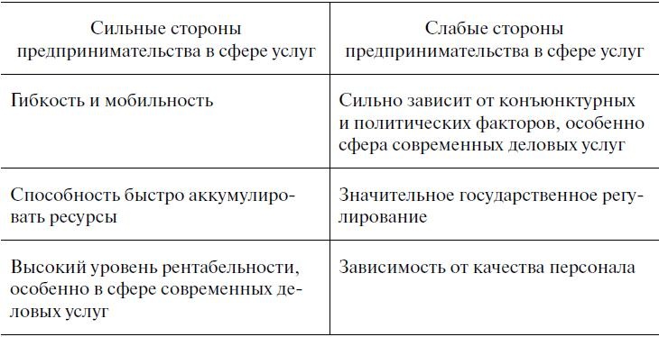 Предпринимательская деятельность