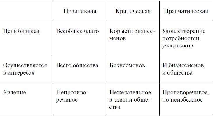 Предпринимательская деятельность