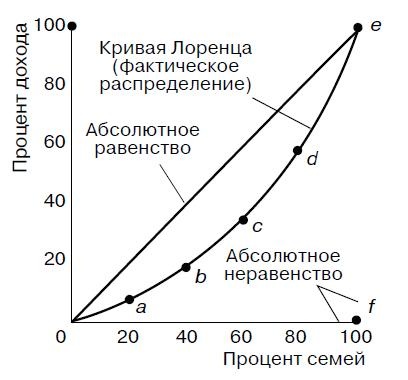 Предпринимательская деятельность