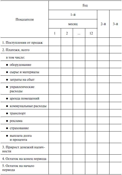 Предпринимательская деятельность