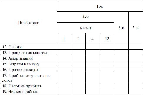 Предпринимательская деятельность