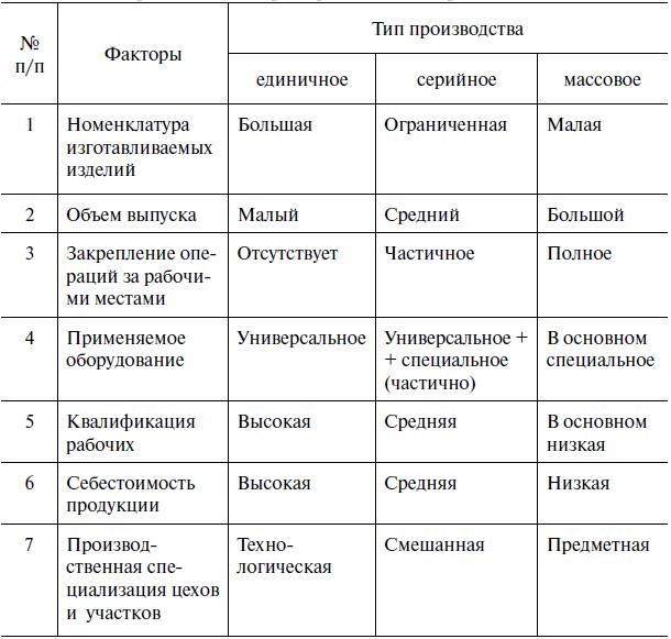 Предпринимательская деятельность