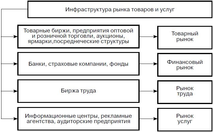 Предпринимательская деятельность