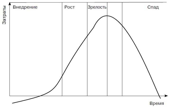 Предпринимательская деятельность