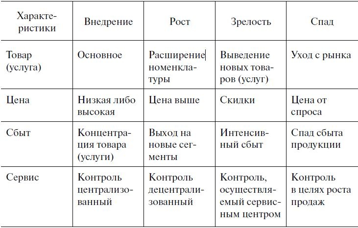 Предпринимательская деятельность