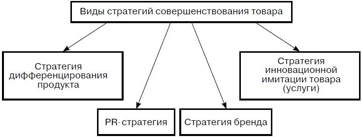 Предпринимательская деятельность