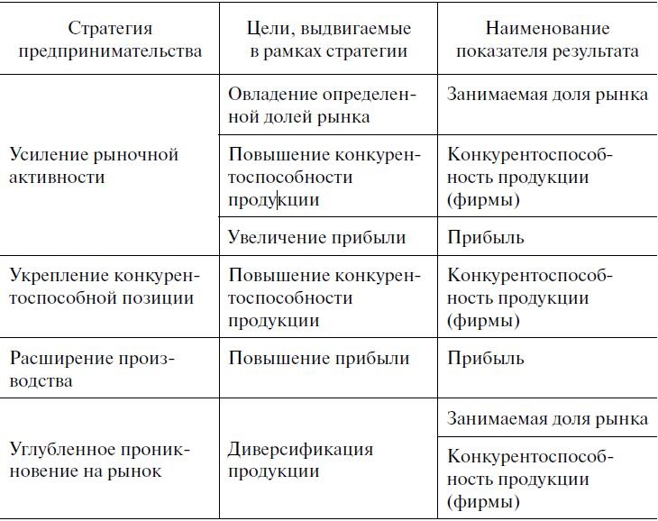 Предпринимательская деятельность