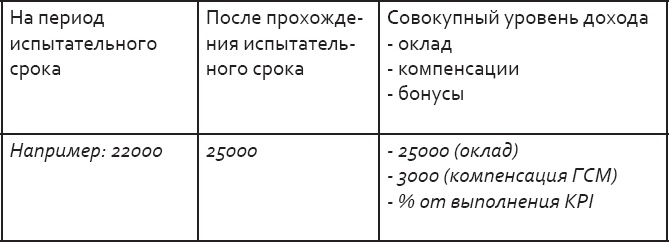 Розничный персонал от А до Я