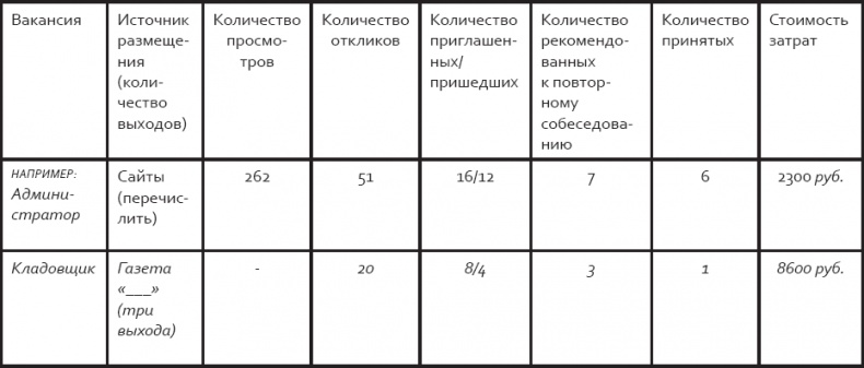 Розничный персонал от А до Я