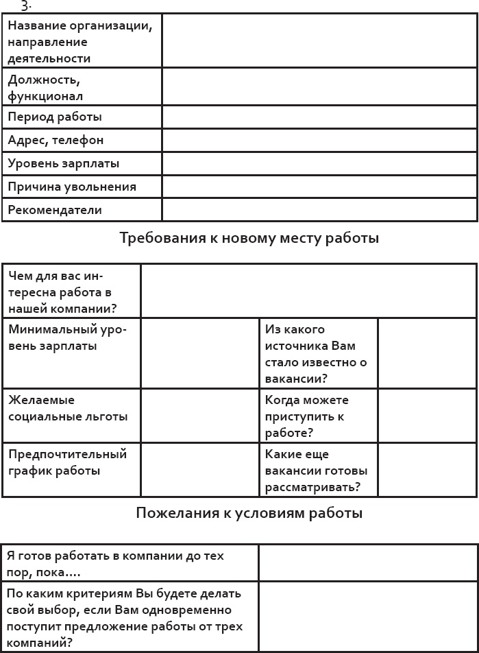 Розничный персонал от А до Я