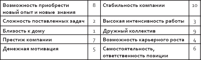 Розничный персонал от А до Я