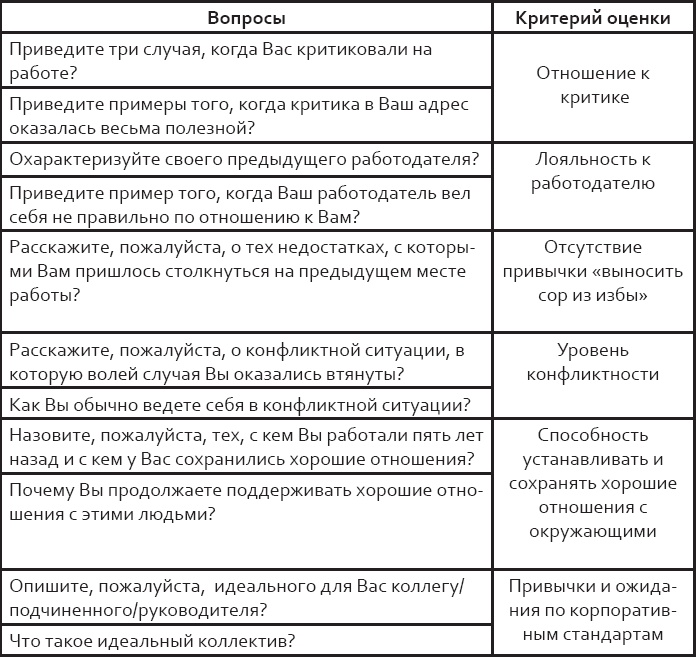 Розничный персонал от А до Я