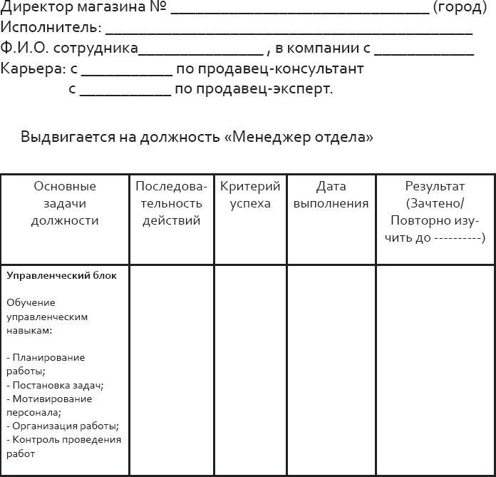 Розничный персонал от А до Я