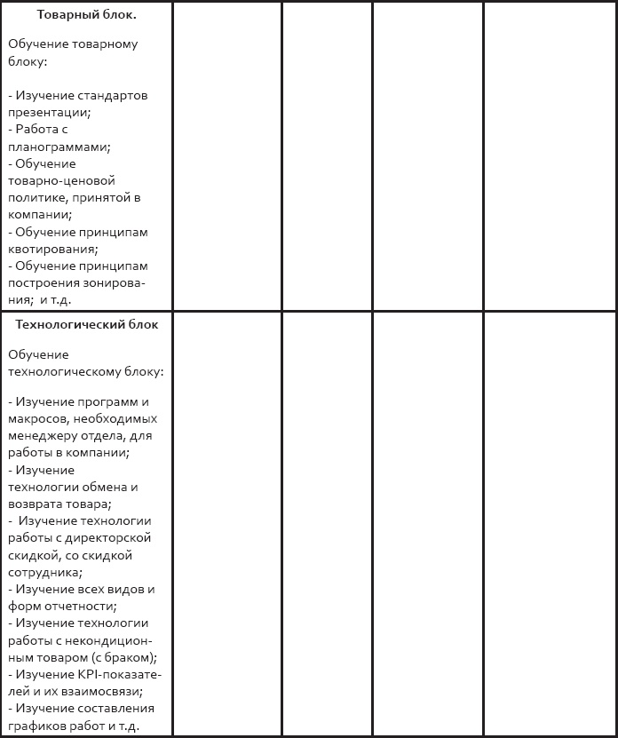 Розничный персонал от А до Я