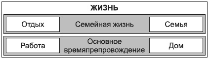 Брендинг в розничной торговле. Алгоритм построения «с нуля»