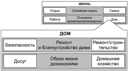 Брендинг в розничной торговле. Алгоритм построения «с нуля»