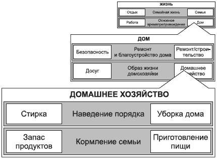 Брендинг в розничной торговле. Алгоритм построения «с нуля»