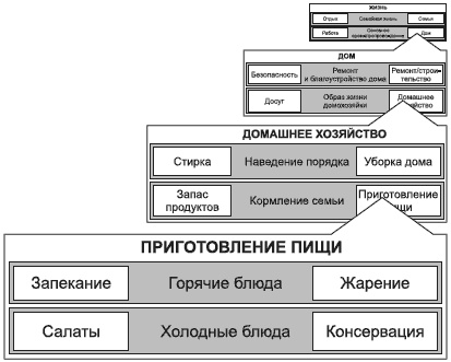 Брендинг в розничной торговле. Алгоритм построения «с нуля»