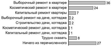 Брендинг в розничной торговле. Алгоритм построения «с нуля»