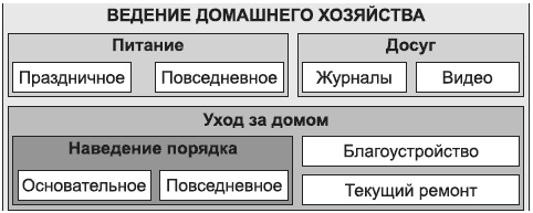 Брендинг в розничной торговле. Алгоритм построения «с нуля»