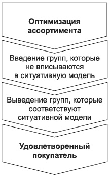 Брендинг в розничной торговле. Алгоритм построения «с нуля»