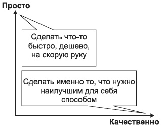 Брендинг в розничной торговле. Алгоритм построения «с нуля»