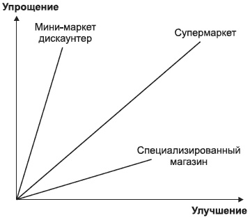 Брендинг в розничной торговле. Алгоритм построения «с нуля»