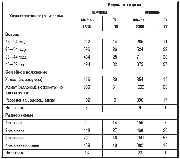 Брендинг в розничной торговле. Алгоритм построения «с нуля»