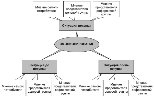 Брендинг в розничной торговле. Алгоритм построения «с нуля»