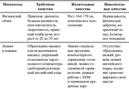 Гостиничный бизнес. Как достичь безупречного сервиса