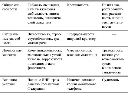 Гостиничный бизнес. Как достичь безупречного сервиса