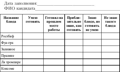 Гостиничный бизнес. Как достичь безупречного сервиса