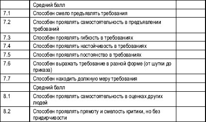 Гостиничный бизнес. Как достичь безупречного сервиса