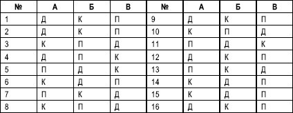 Гостиничный бизнес. Как достичь безупречного сервиса