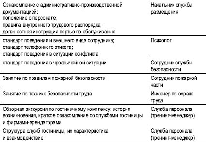 Гостиничный бизнес. Как достичь безупречного сервиса