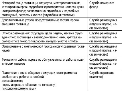 Гостиничный бизнес. Как достичь безупречного сервиса