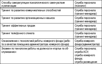 Гостиничный бизнес. Как достичь безупречного сервиса