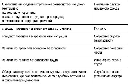 Гостиничный бизнес. Как достичь безупречного сервиса