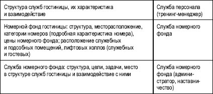 Гостиничный бизнес. Как достичь безупречного сервиса