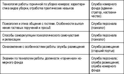 Гостиничный бизнес. Как достичь безупречного сервиса