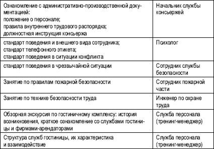 Гостиничный бизнес. Как достичь безупречного сервиса