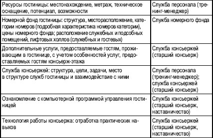 Гостиничный бизнес. Как достичь безупречного сервиса