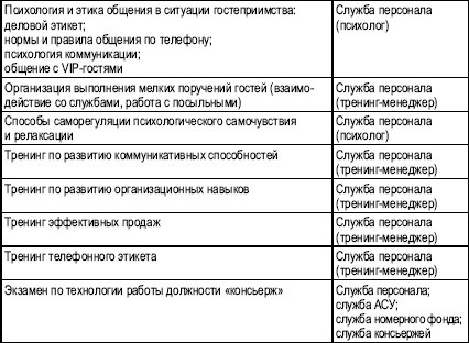 Гостиничный бизнес. Как достичь безупречного сервиса