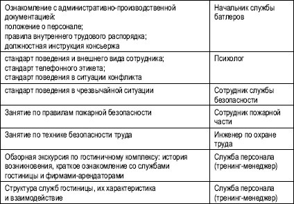 Гостиничный бизнес. Как достичь безупречного сервиса