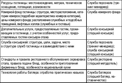 Гостиничный бизнес. Как достичь безупречного сервиса