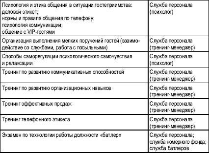 Гостиничный бизнес. Как достичь безупречного сервиса