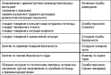 Гостиничный бизнес. Как достичь безупречного сервиса