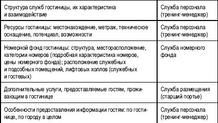 Гостиничный бизнес. Как достичь безупречного сервиса