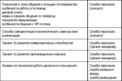 Гостиничный бизнес. Как достичь безупречного сервиса