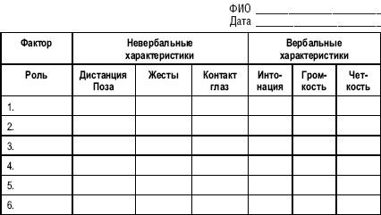 Гостиничный бизнес. Как достичь безупречного сервиса